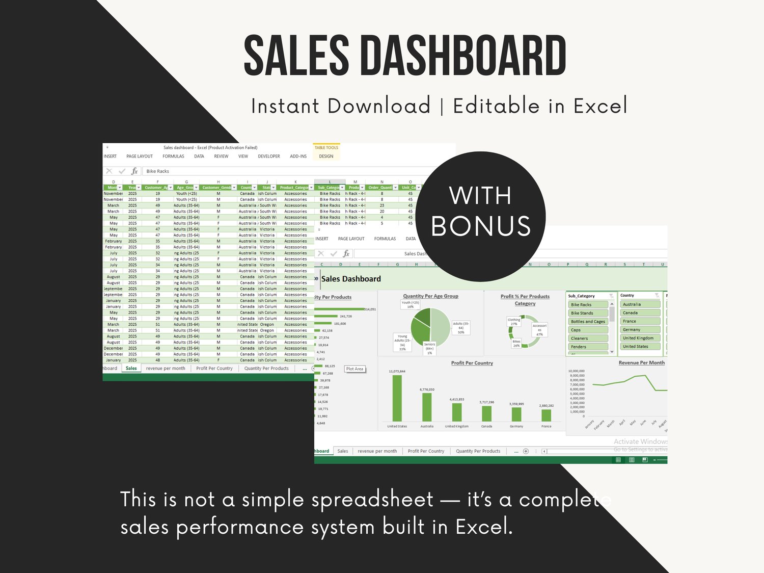 Sales Dashboard – Interactive Excel Template for Performance & Profit ...