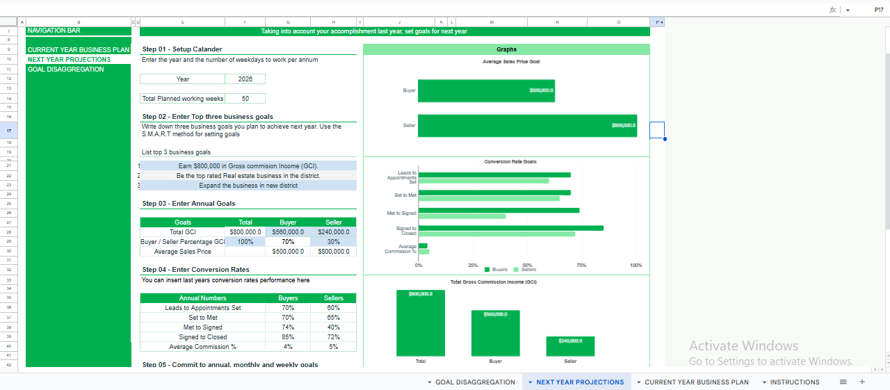 Real estate next year projections dashboard in Google Sheets displaying income goals, buyer and seller contribution, conversion funnels, and gross commission forecasts.