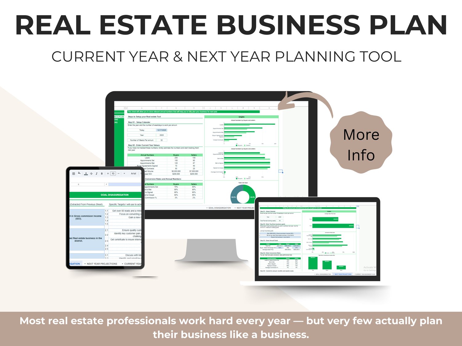 Real estate business plan Google Sheets template with current year planning, goal disaggregation, next year income projections, and automated performance dashboards.