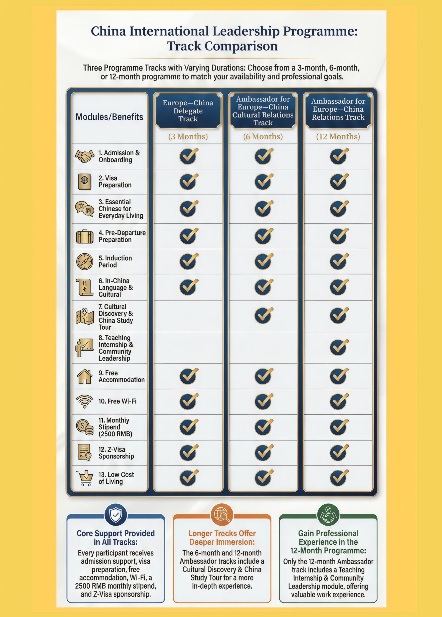 China International Leadership Programme Tracks