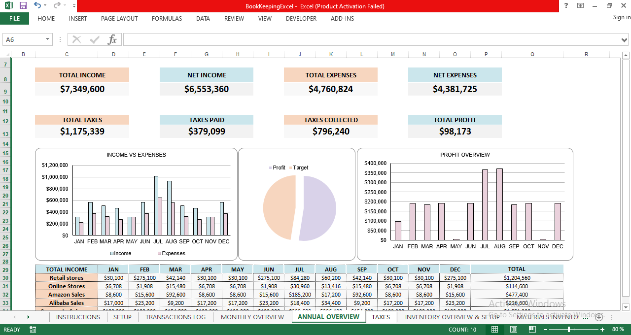Annual business financial overview dashboard in Excel showing total income, expenses, net profit, taxes, and monthly performance charts