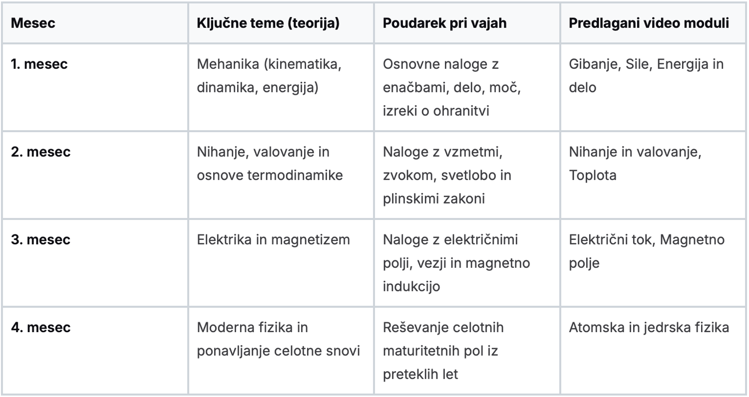 Celovit vodnik za ric matura fizika. Odkrijte preverjene strategije, ključne teme in kako z video vsebinami lažje in hitreje do višje ocene.