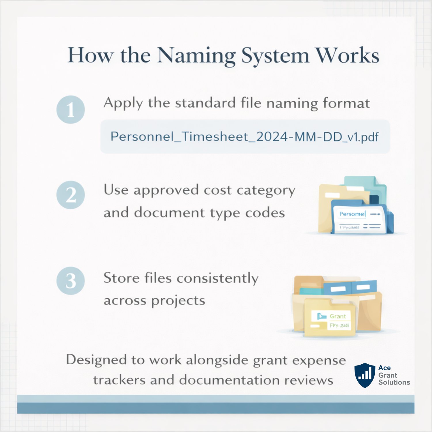 Grant File Naming System for Audit-Ready Documentation