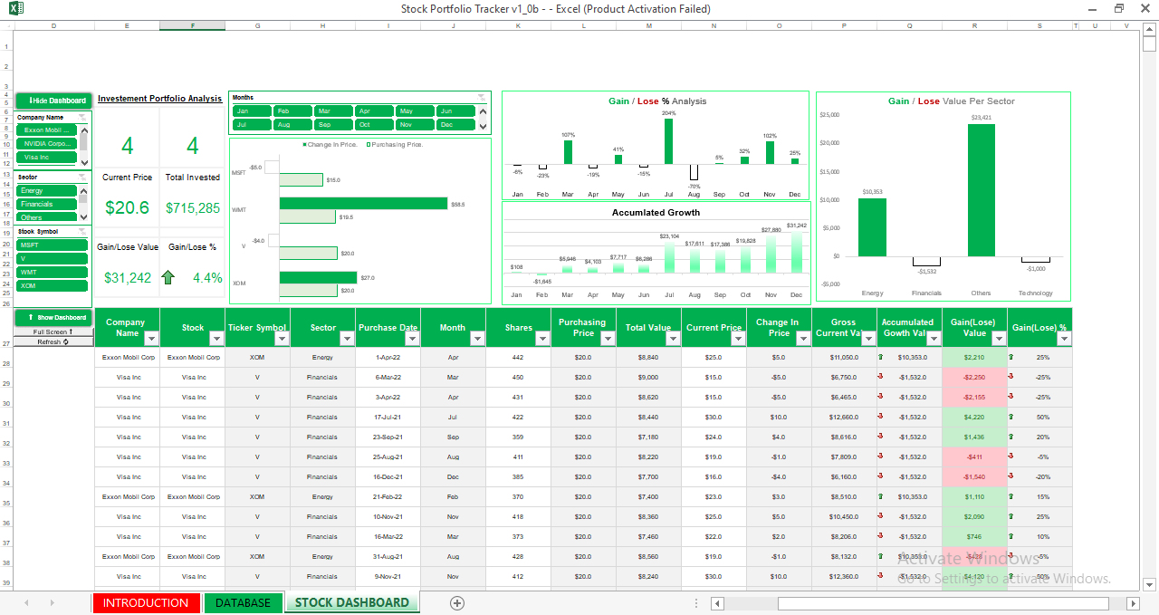 “Excel stock portfolio tracker dashboard showing total invested, current value, profit/loss, monthly performance chart, accumulated growth, and sector gain/loss analysis.”