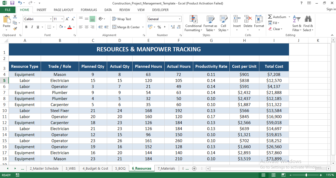 Excel resources and manpower tracking for construction showing planned vs actual quantity, planned vs actual hours, productivity rate, and total cost
