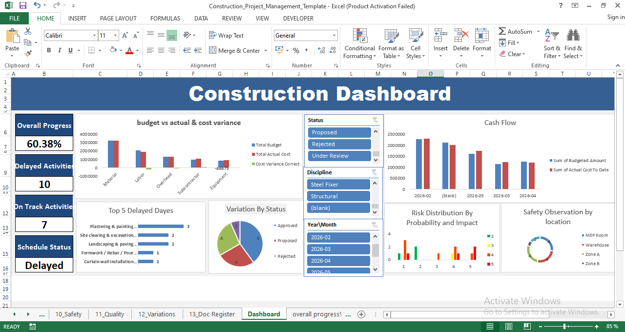 Excel construction dashboard showing overall progress %, schedule status, budget vs actual cost variance, cash flow, risk distribution, and safety metrics.