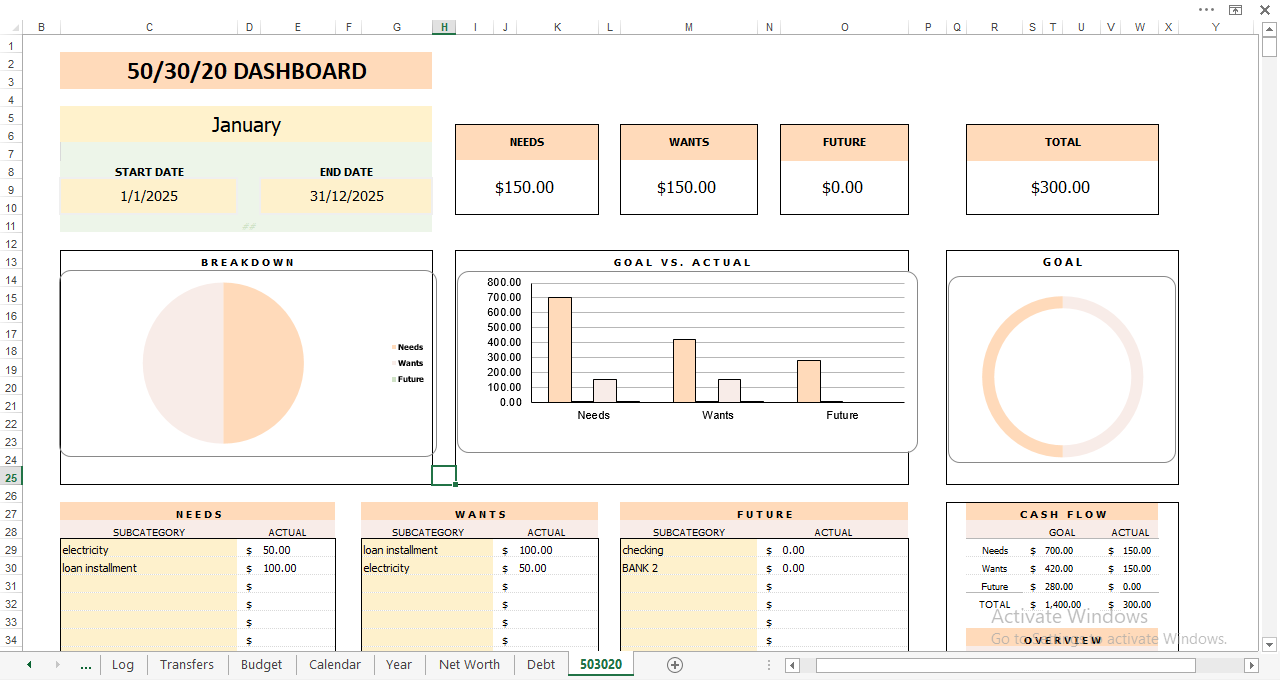 50/30/20 budgeting dashboard showing pie chart for needs, wants, future; bar chart for goals vs actual; and tables of categorized spending.