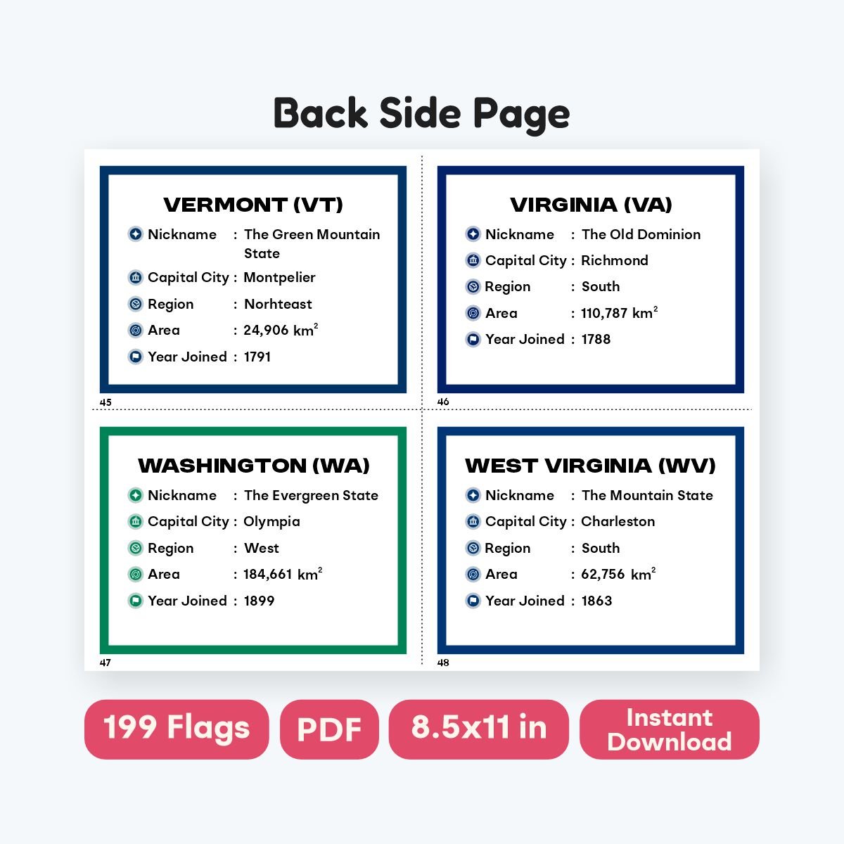 state facts and flags flashcards printable set - fizzia.store