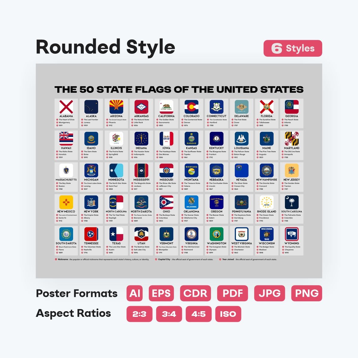 High resolution US state flags posters for homeschool - fizzia.store