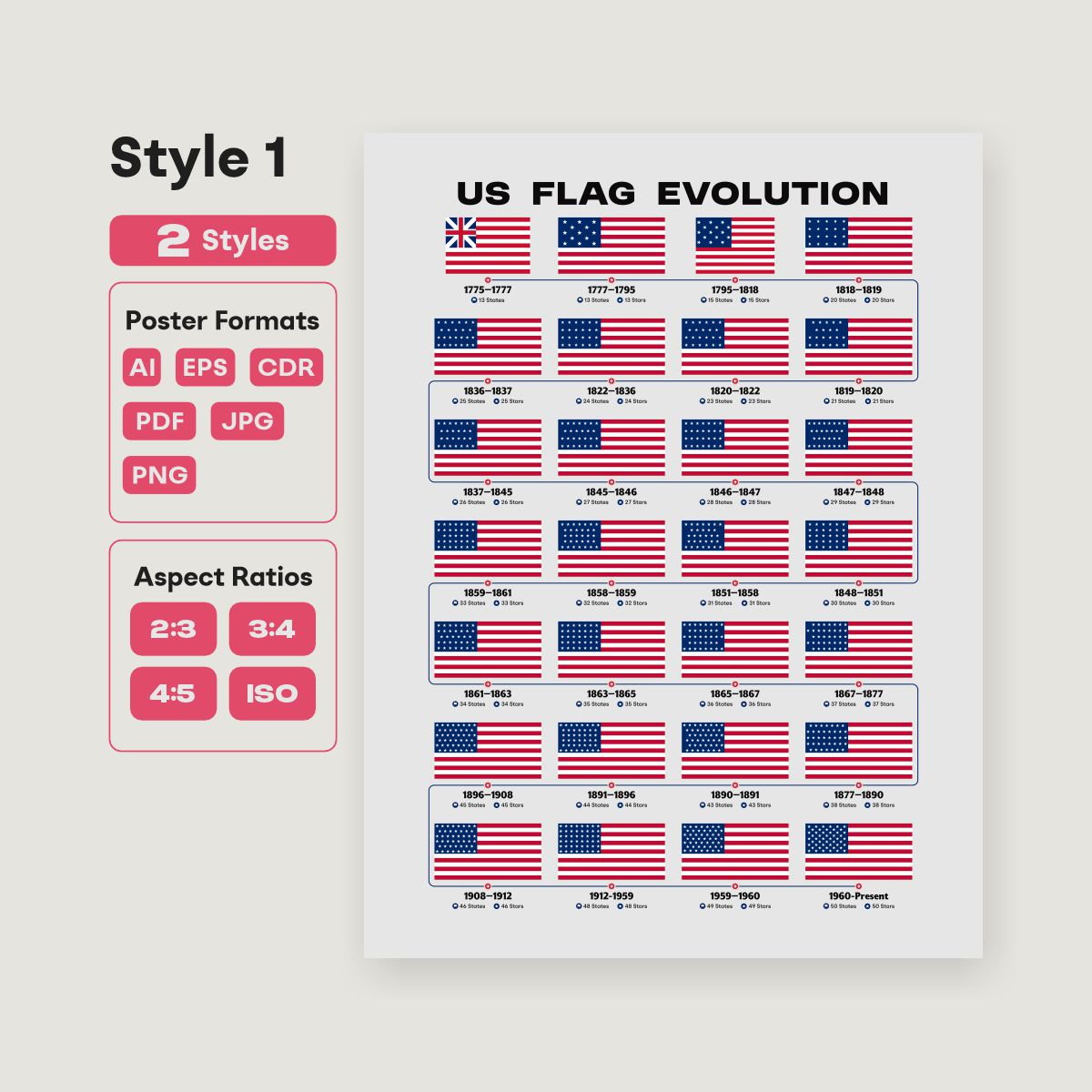 US flag evolution timeline poster printable historic flags - fizzia.store