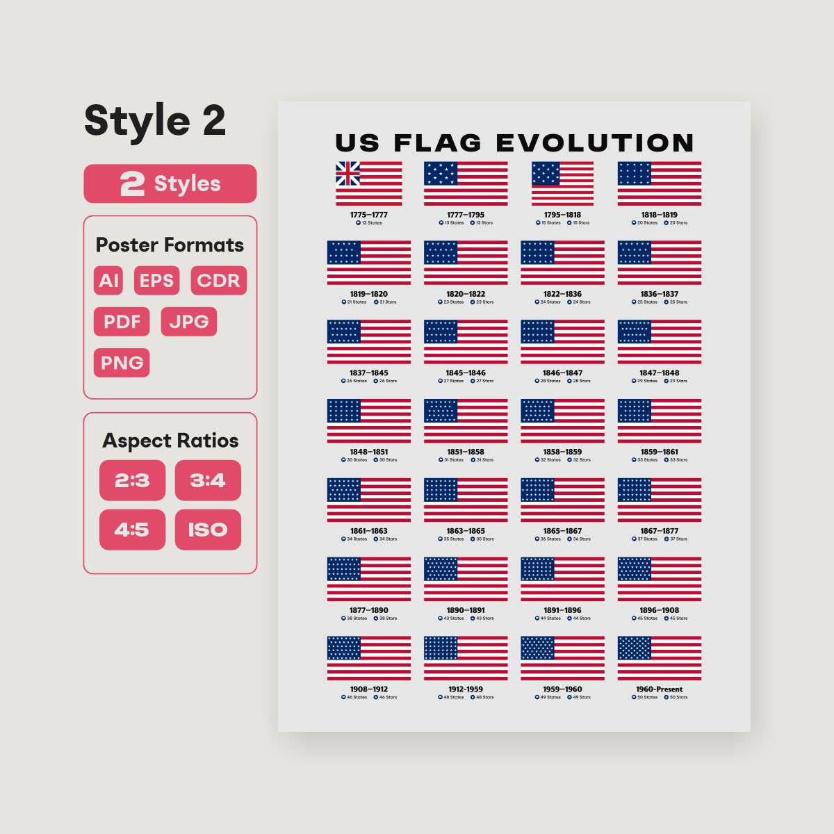 Evolution of the United States flag infographic printable - fizzia.store