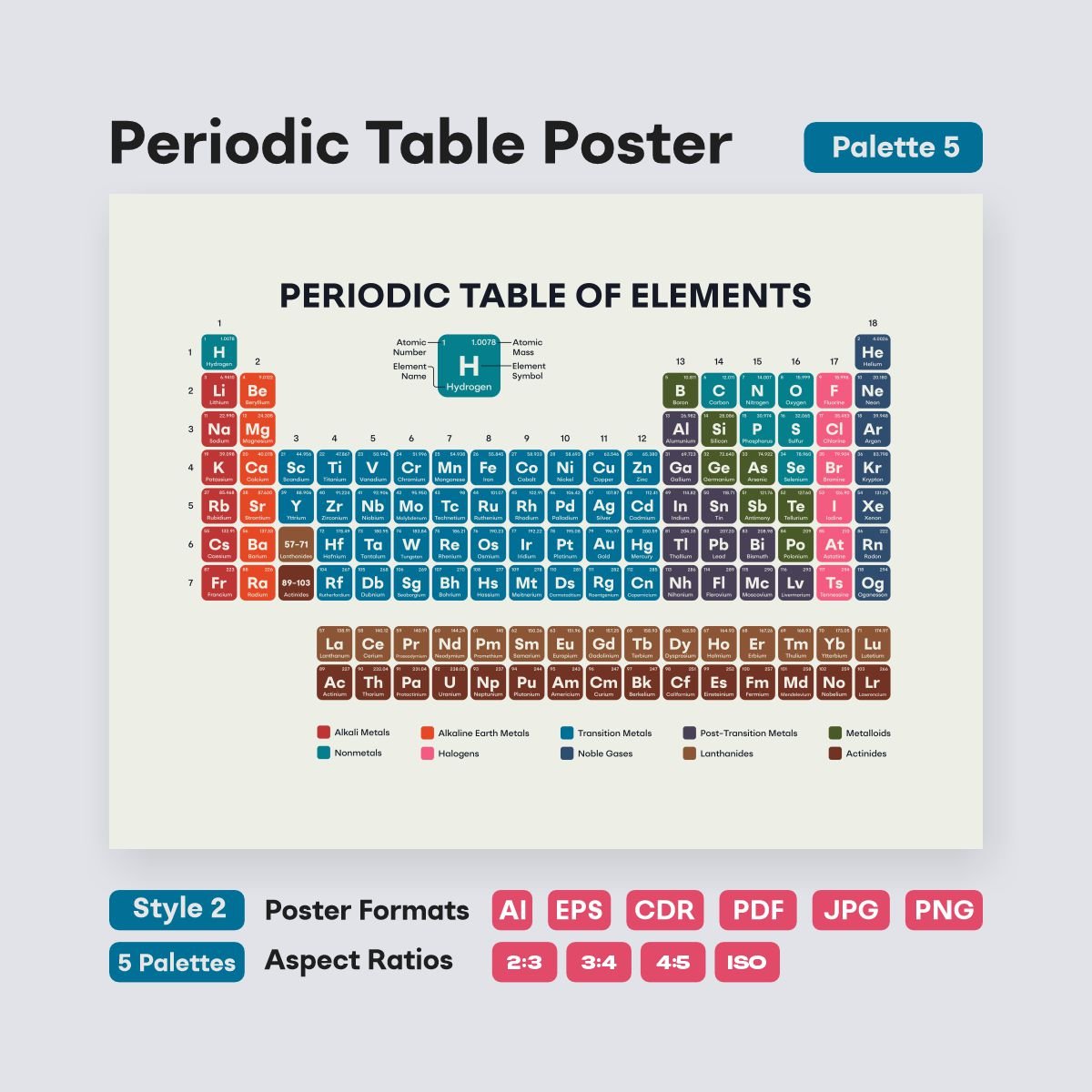 periodic table infographic for classroom decor - fizzia.store - style 2