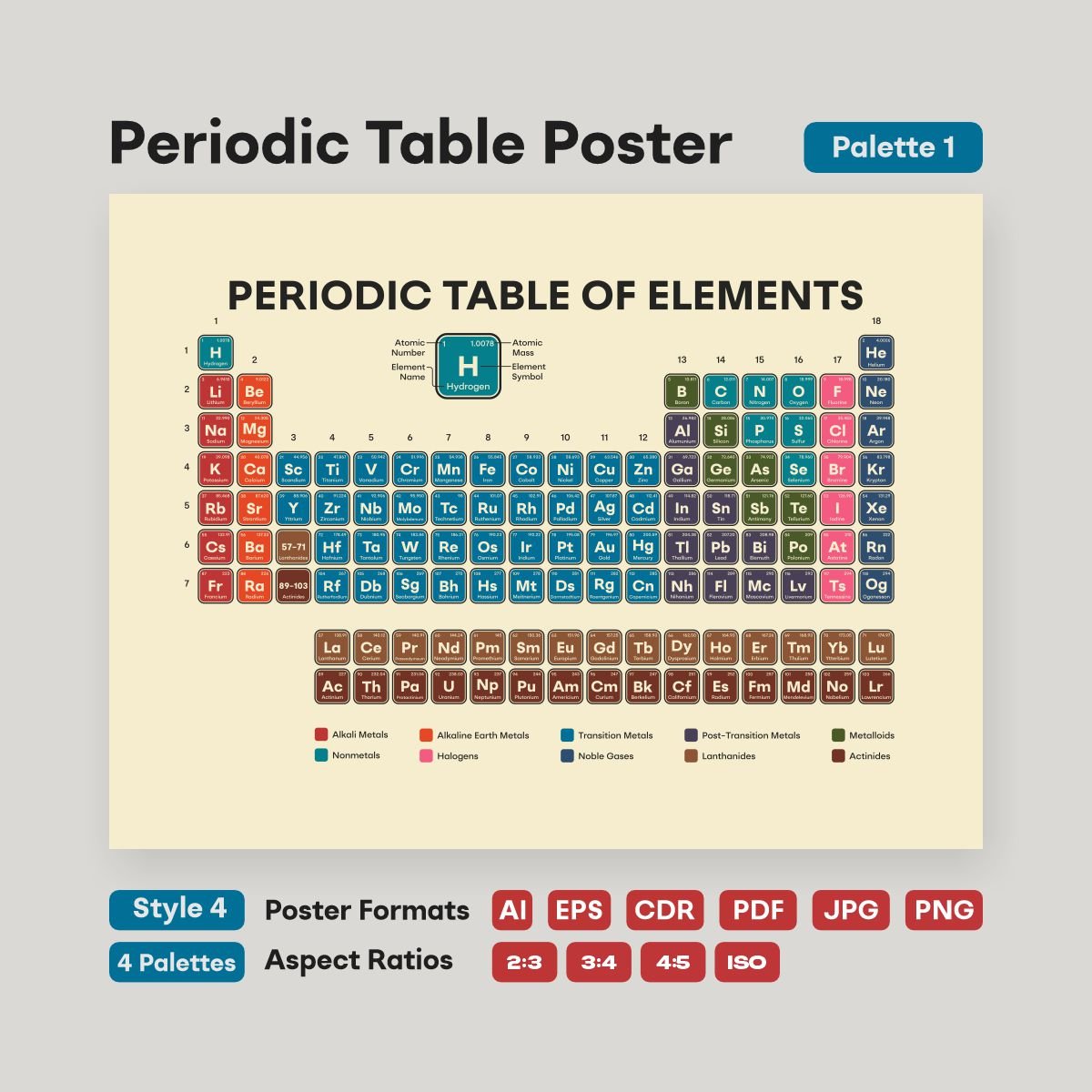 educational periodic table print for homeschool - fizzia.store - style 4
