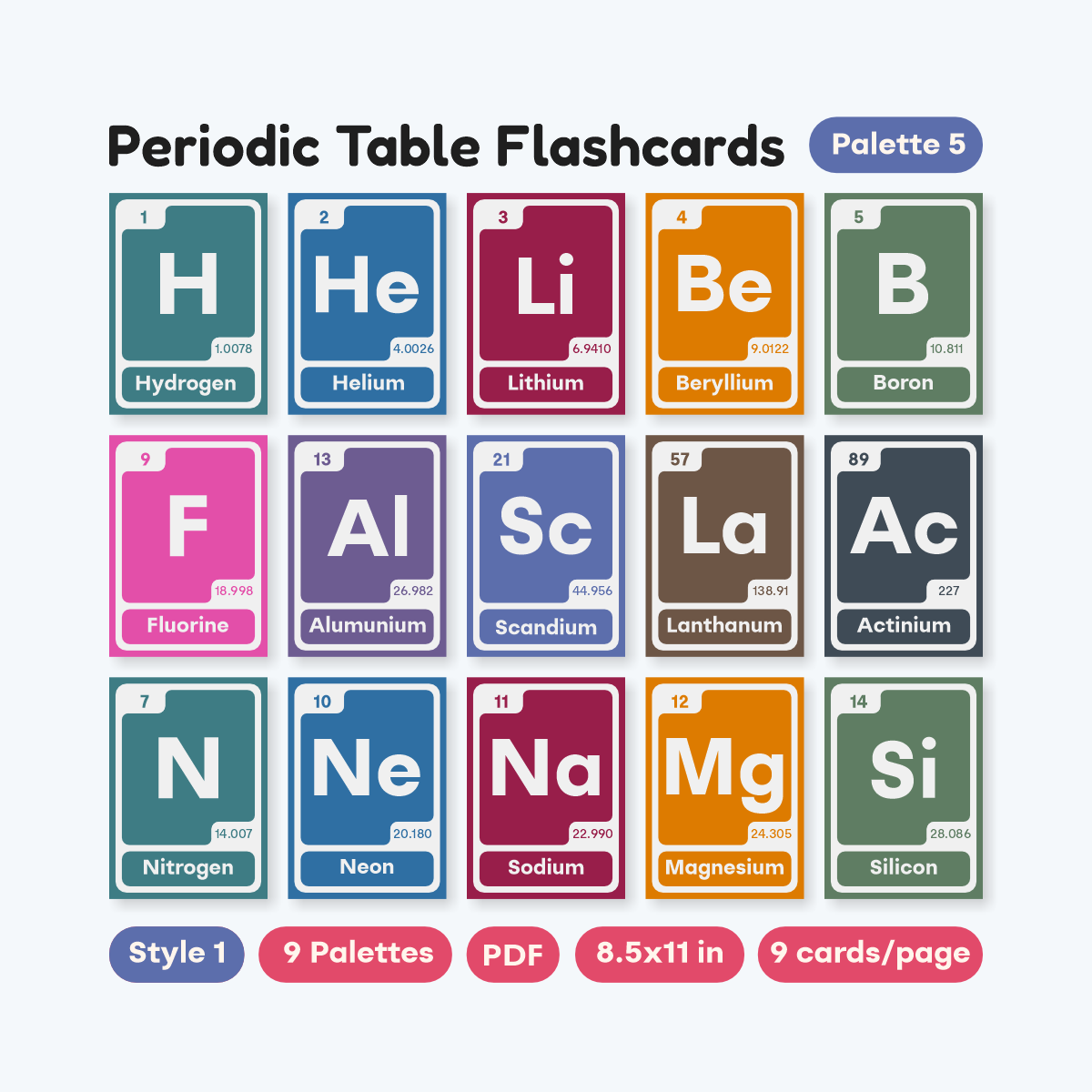 Colorful Periodic Table Flashcards for Visual Learning - fizzia.store - Style 1