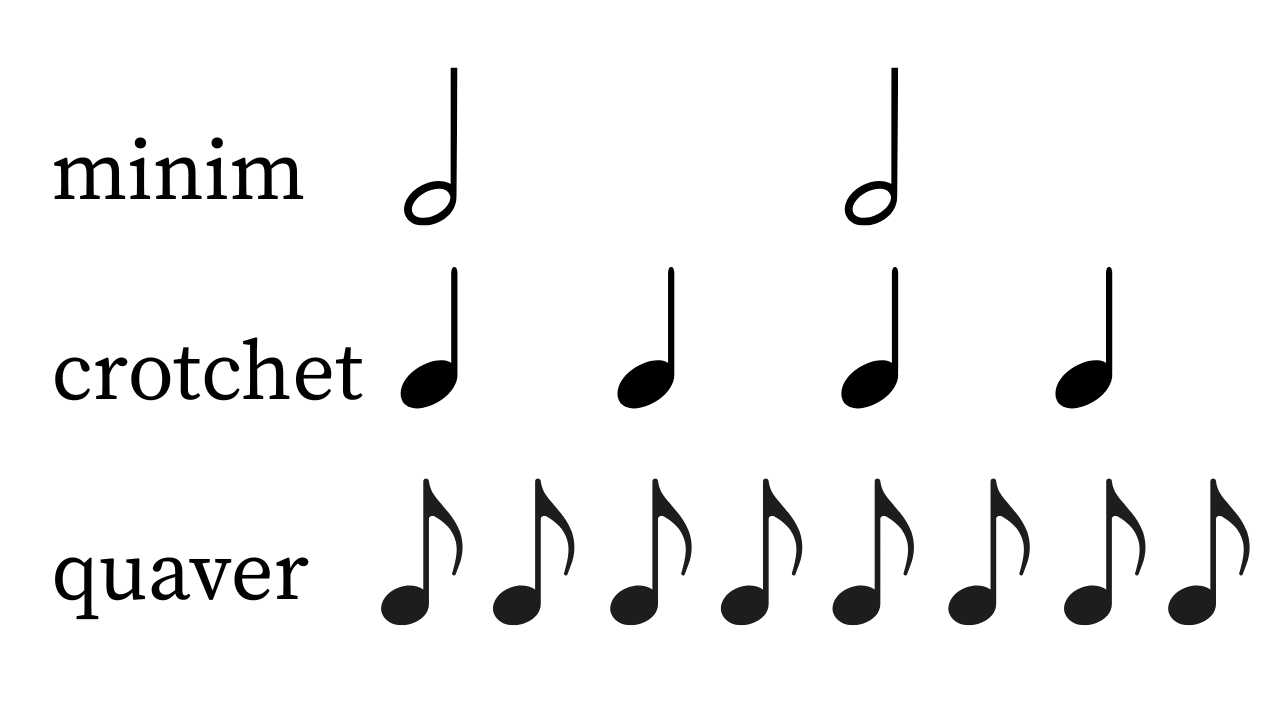 minim crotchet quaver - Li Lune Music