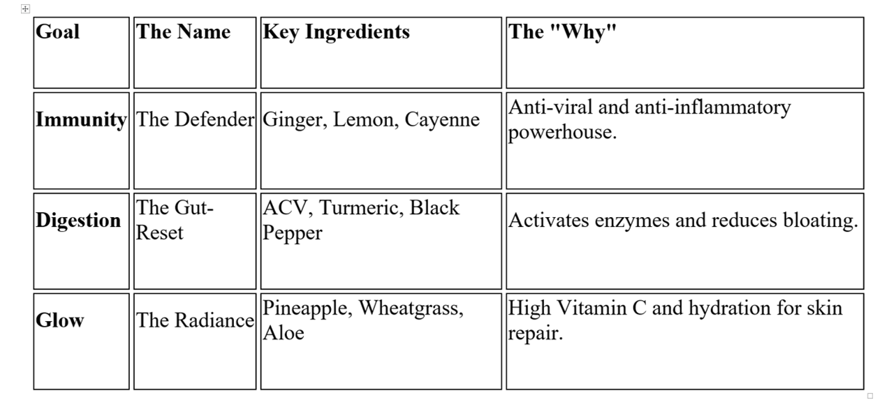 3-wellness-shot-menu