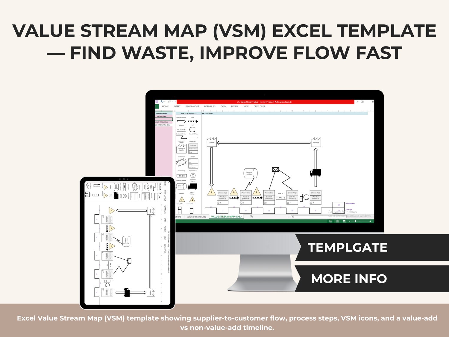 Excel Value Stream Map (VSM) template showing supplier-to-customer flow, process steps, VSM icons, and a value-add vs non-value-add timeline.