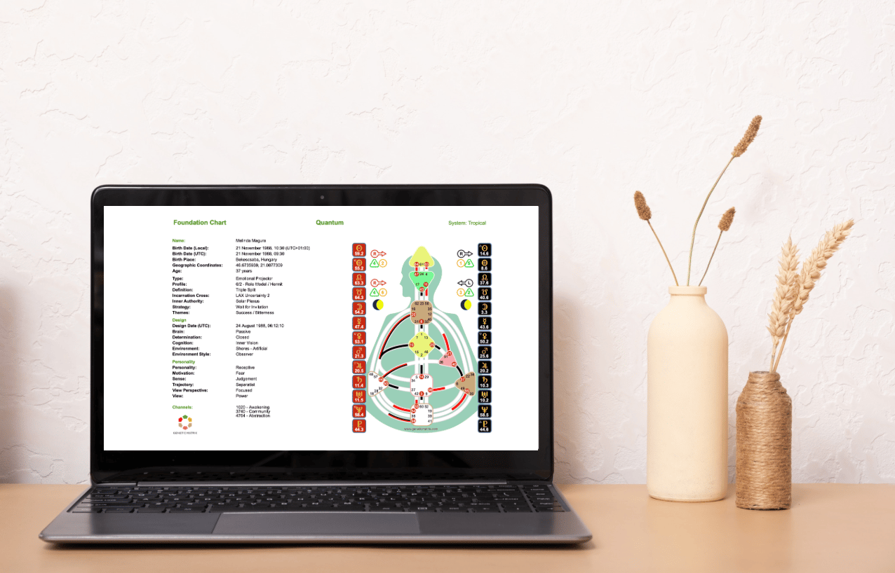 human design elemzés olvasás tanfolyam képlet testtérkép