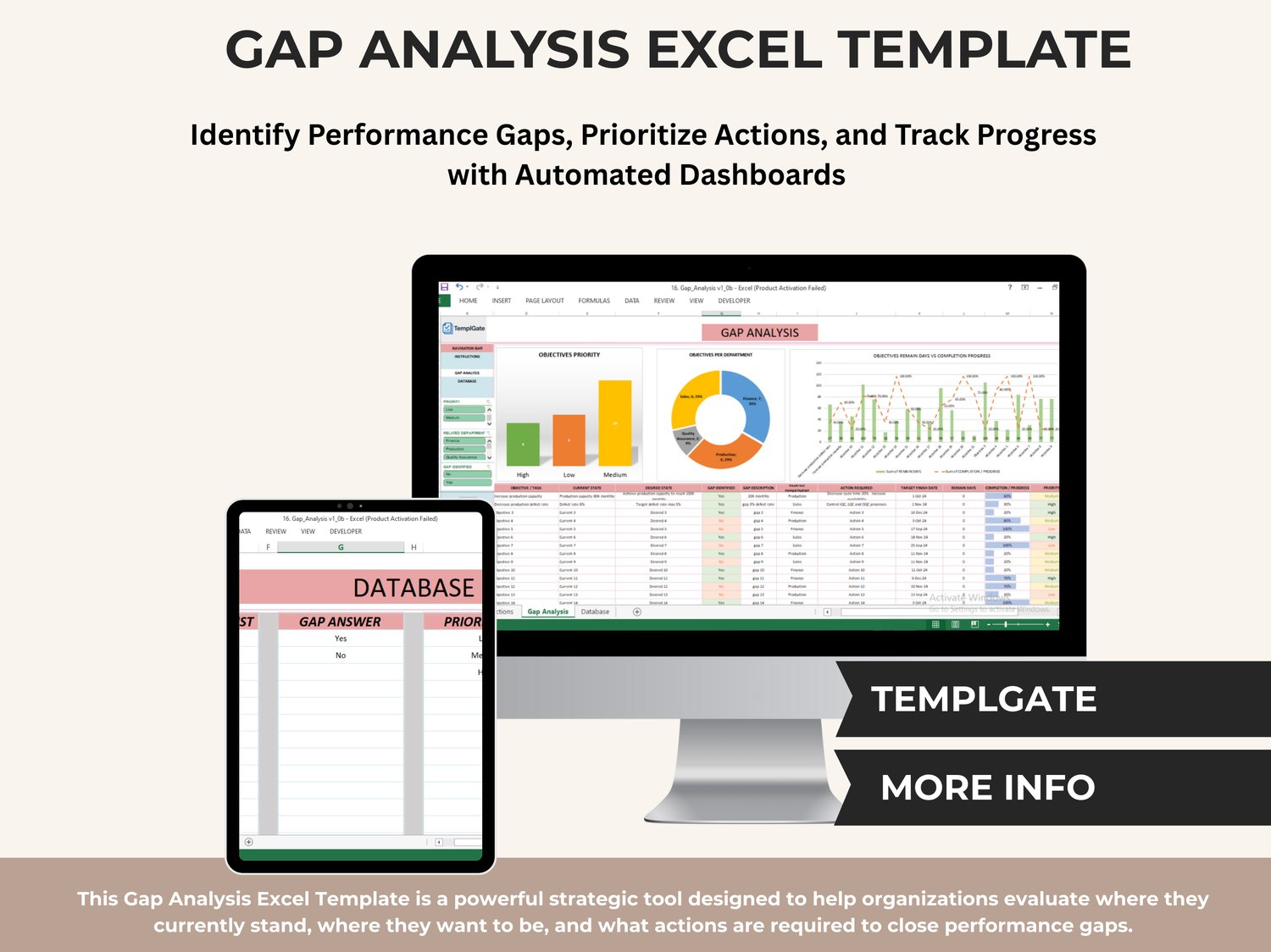 Excel Gap Analysis template showing dashboards, priority charts, department pie chart, progress trends, and a detailed table for current state, desired state, gaps, actions, and completion percentages.
