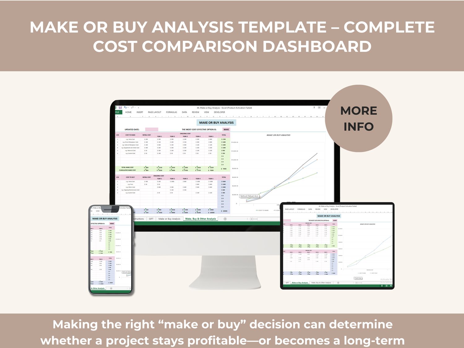Make-or-Buy Analysis Excel template showing cost comparison tables, cumulative cost calculations, and an automated line chart comparing make, buy, and other options