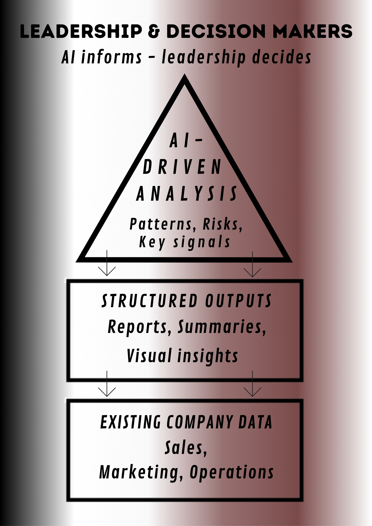 Operate Impact Operational Impact Blueprint - Full Executive Decision System - Payhip
