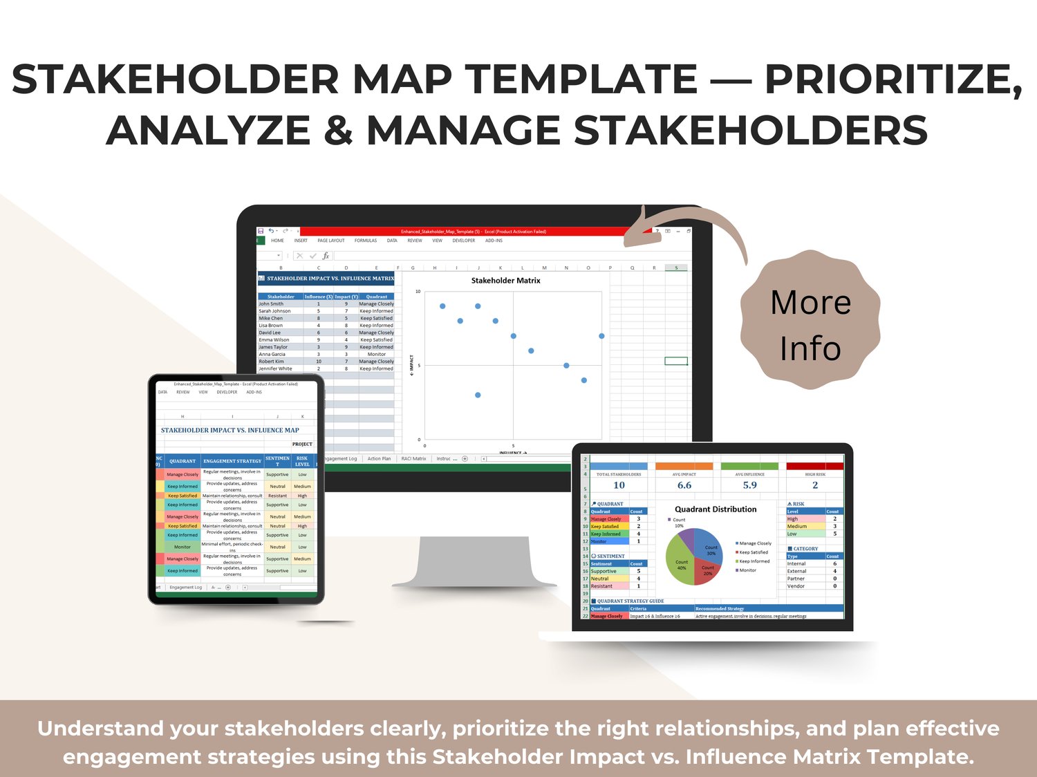 Stakeholder Impact vs. Influence Matrix Template.