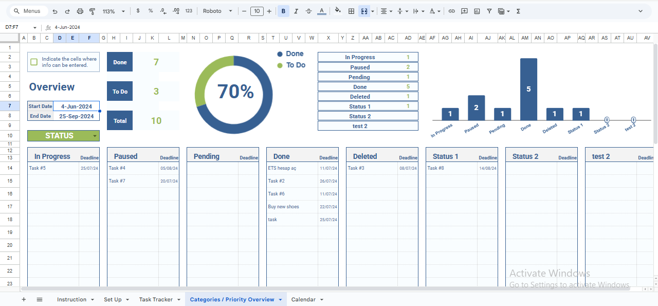 Task overview dashboard in Google Sheets displaying tasks grouped by status, category, priority, and deadlines with visual charts.