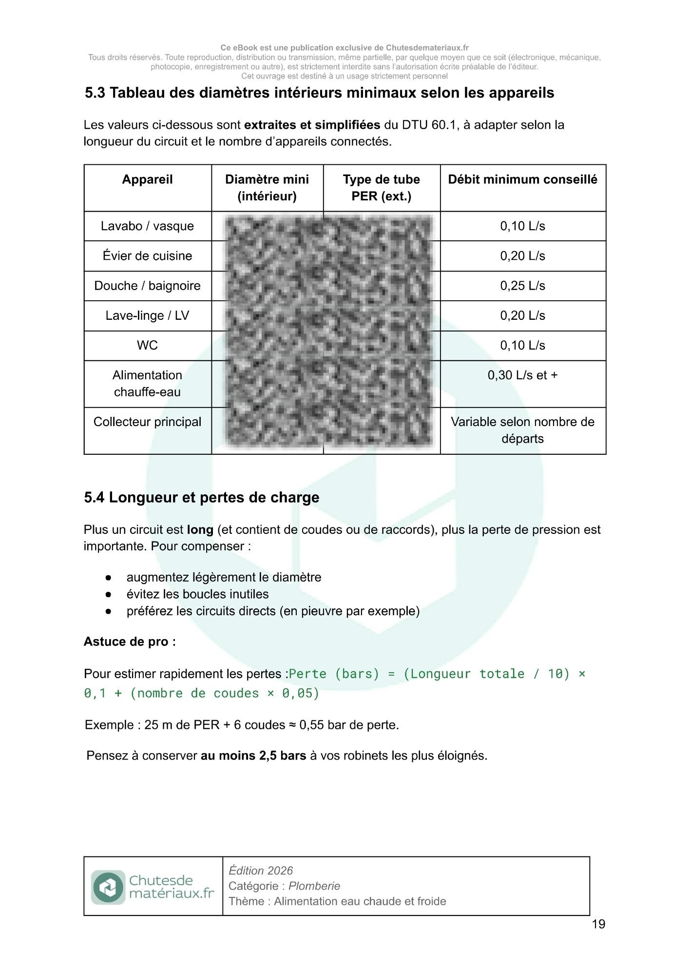 Tableau technique présentant les diamètres intérieurs minimaux des canalisations d’eau selon les appareils et les recommandations du DTU 60.1.