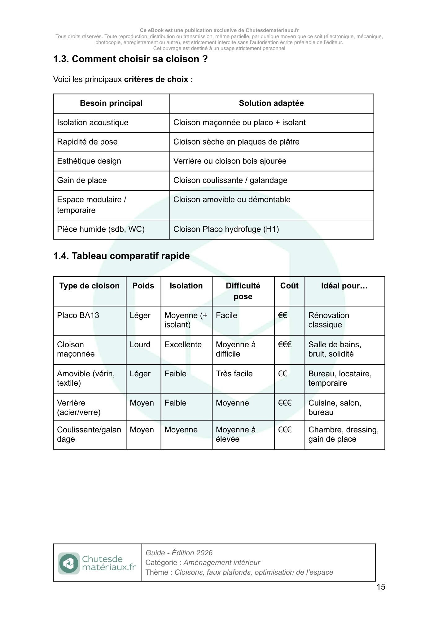 Tableau comparatif des types de cloisons intérieures selon l’isolation, la difficulté de pose, le coût et l’usage recommandé