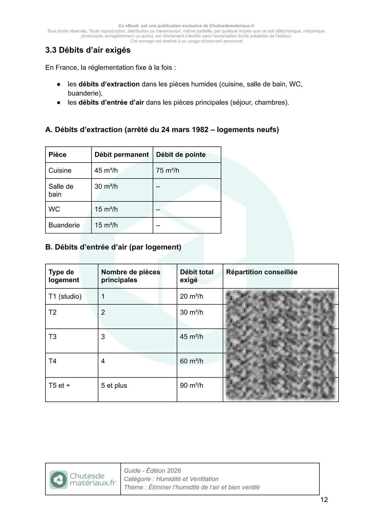 Tableau récapitulatif des débits d’air exigés en ventilation pour les pièces d’un logement selon la réglementation française.