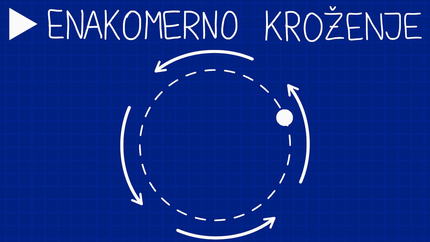 Enakomerno kroženje, fizika 1. letnik gimnazije video razlaga