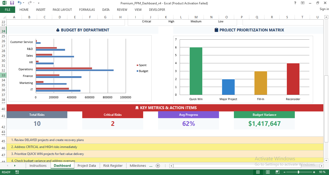 Executive portfolio project management dashboard in Excel showing KPIs, budget, project status, risks, priorities, and performance metrics
