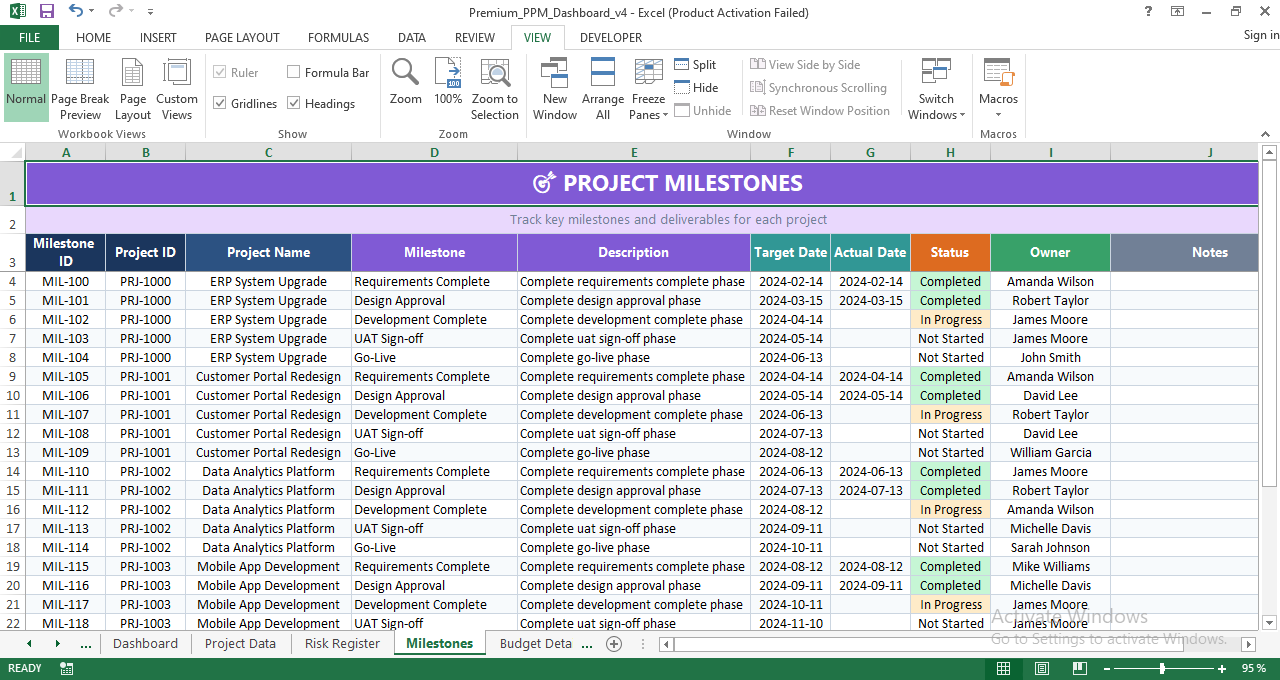 Project milestones tracker in Excel showing key deliverables, target dates, actual completion, status, and ownership