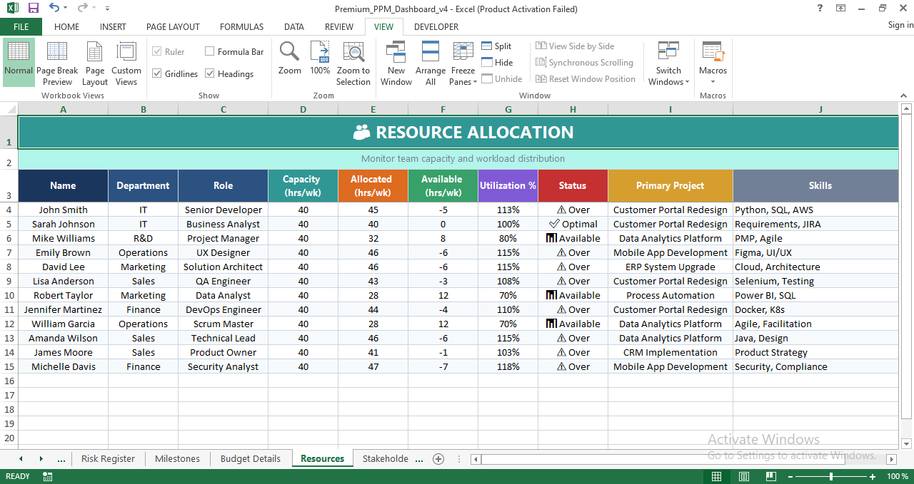 Project resource allocation and capacity planning template in Excel showing utilization rates, availability, roles, and workload status