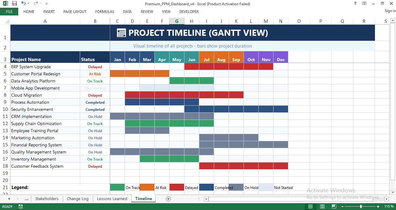 Project portfolio Gantt chart timeline in Excel showing project schedules, durations, status colors, and delivery phases