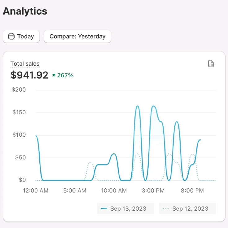 Screenshot of a student’s sales dashboard showing digital product earnings, demonstrating step-by-step success in online reselling.