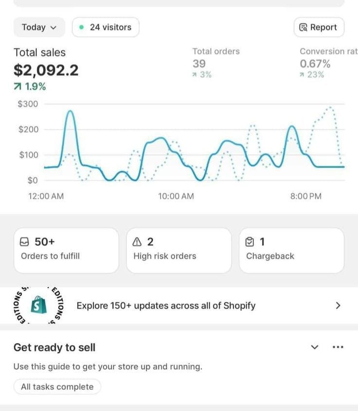 Screenshot of multiple students’ sales dashboards showing earnings from various profitable digital products, illustrating top-selling digital product ideas in 2026.