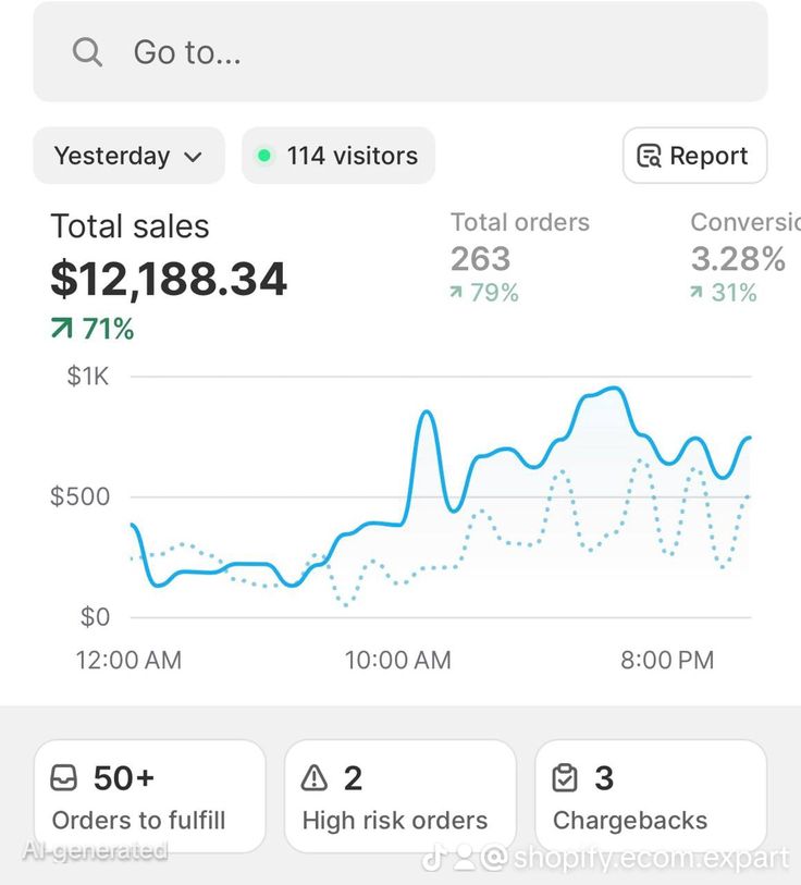 Screenshot of multiple students’ digital sales dashboards showing consistent monthly earnings, illustrating how reselling digital products can generate full-time income online.