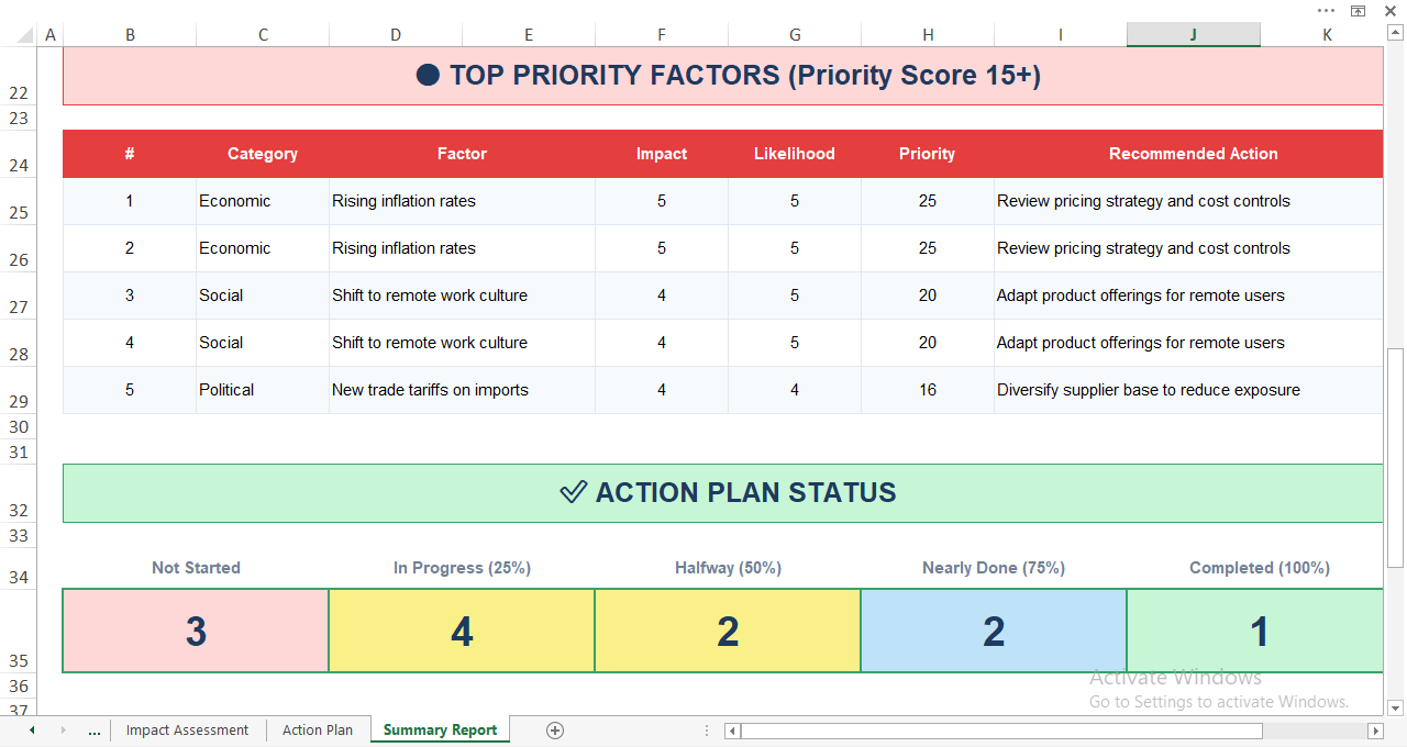 Top priority PESTEL risk and opportunity factors ranked by impact and likelihood score in Excel
