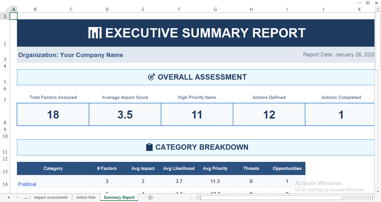 Executive summary report for PESTEL analysis showing total factors, high priority items, and strategic action progress