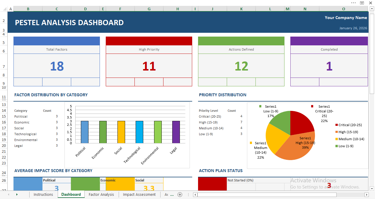 PESTEL analysis executive dashboard in Excel with priority distribution, impact scores, and action status overview