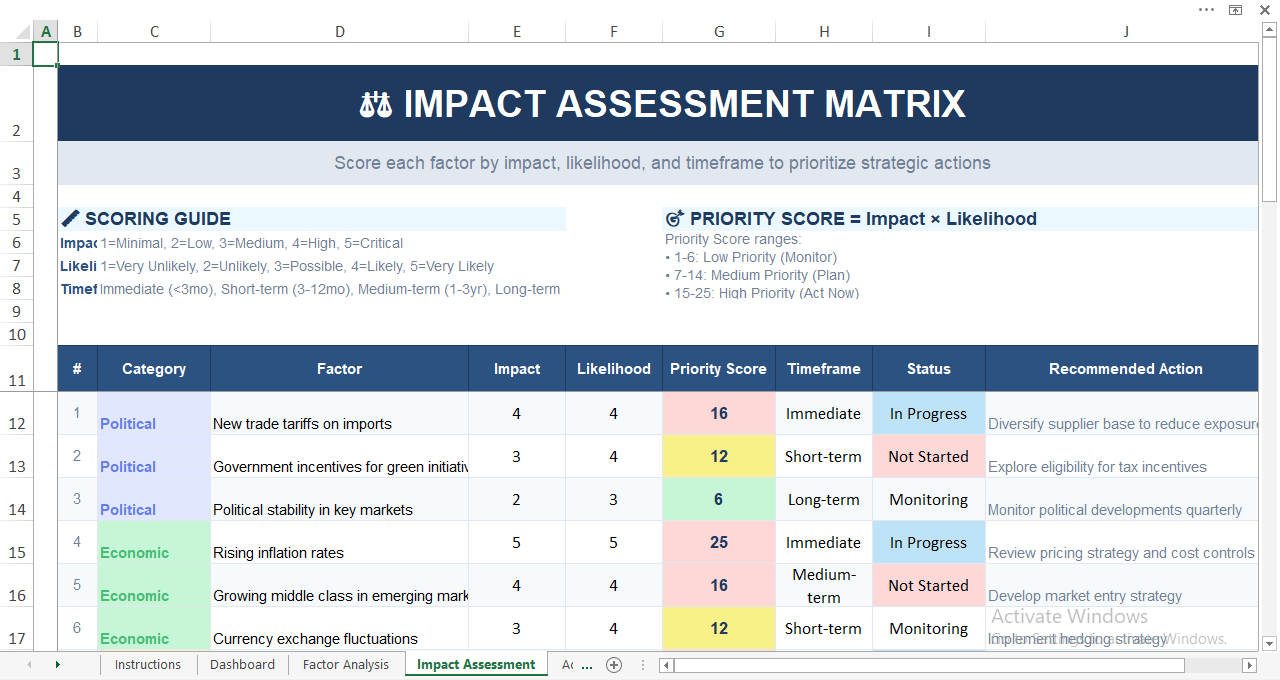 Impact assessment matrix Excel template with impact and likelihood scoring for PESTEL factors and automated priority calculation