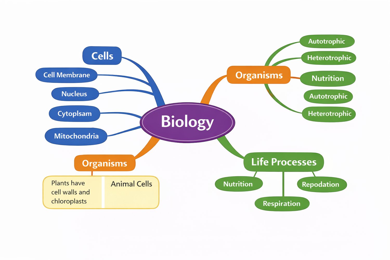 Class 10 Science and Mathematics Study Pack PDF for CBSE and ICSE exam preparation with theory notes, practice questions, quizzes, and mind maps.