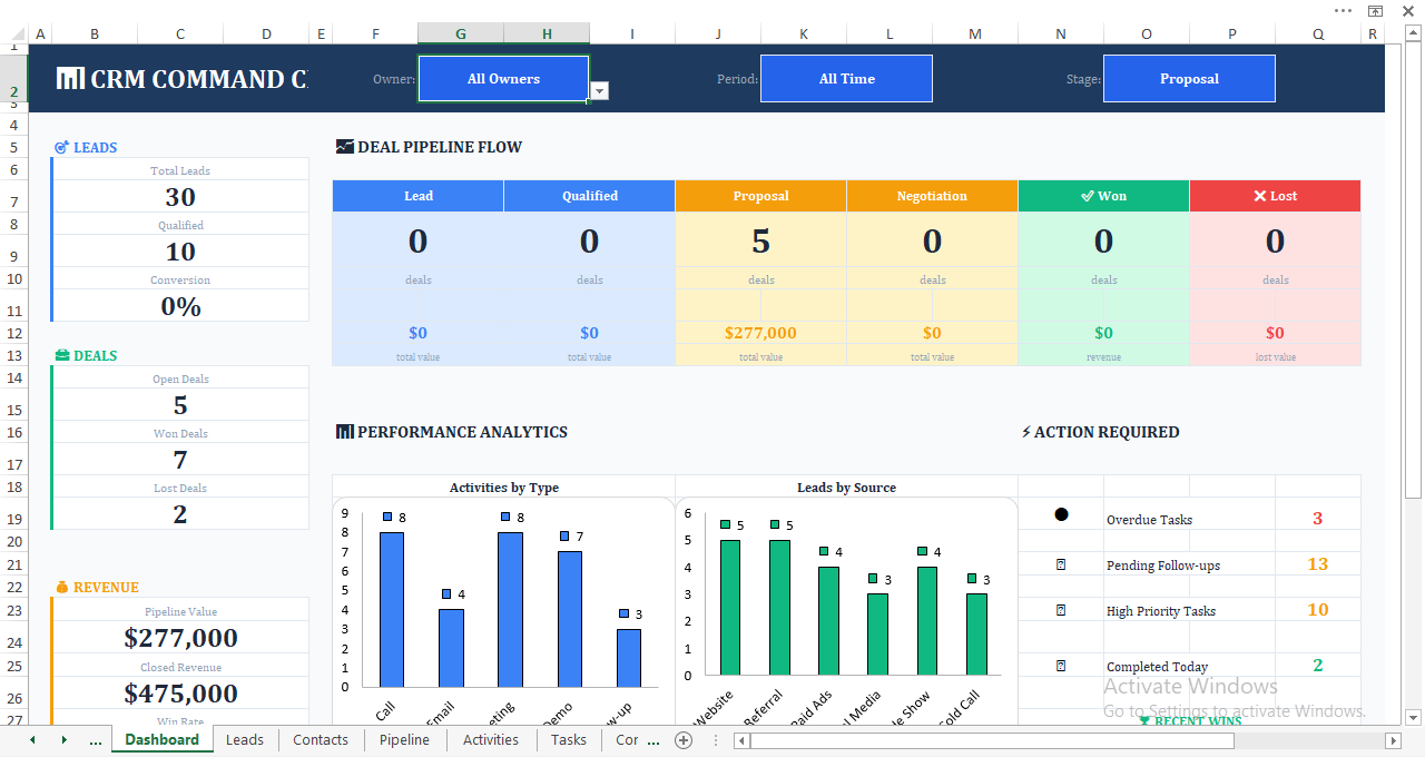 CRM Command Center dashboard in Excel showing sales pipeline flow, revenue KPIs, leads, deals, and performance analytics