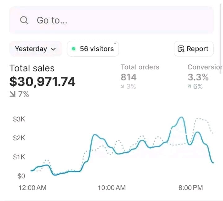 Screenshot of students’ sales dashboards comparing higher earnings from digital product reselling versus affiliate marketing income.