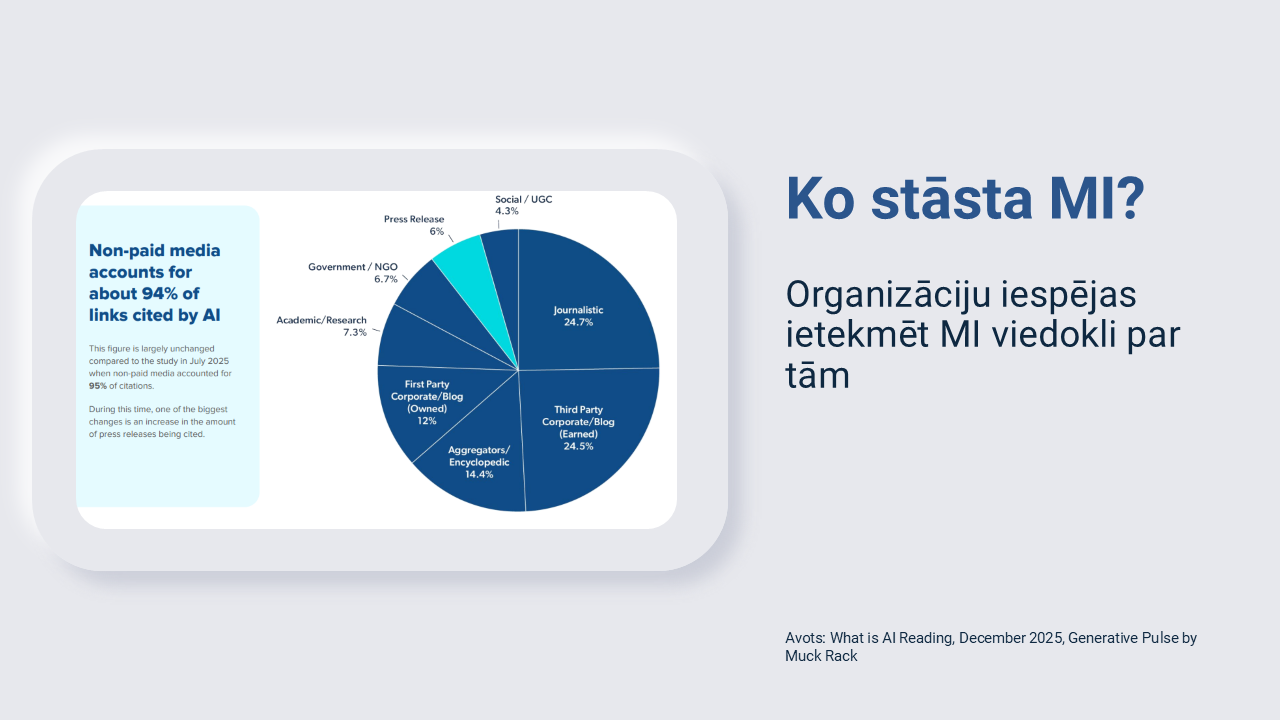 MI sarunbotu izvēlētie avoti atbilžu veidošanā, arī par cilvēku.