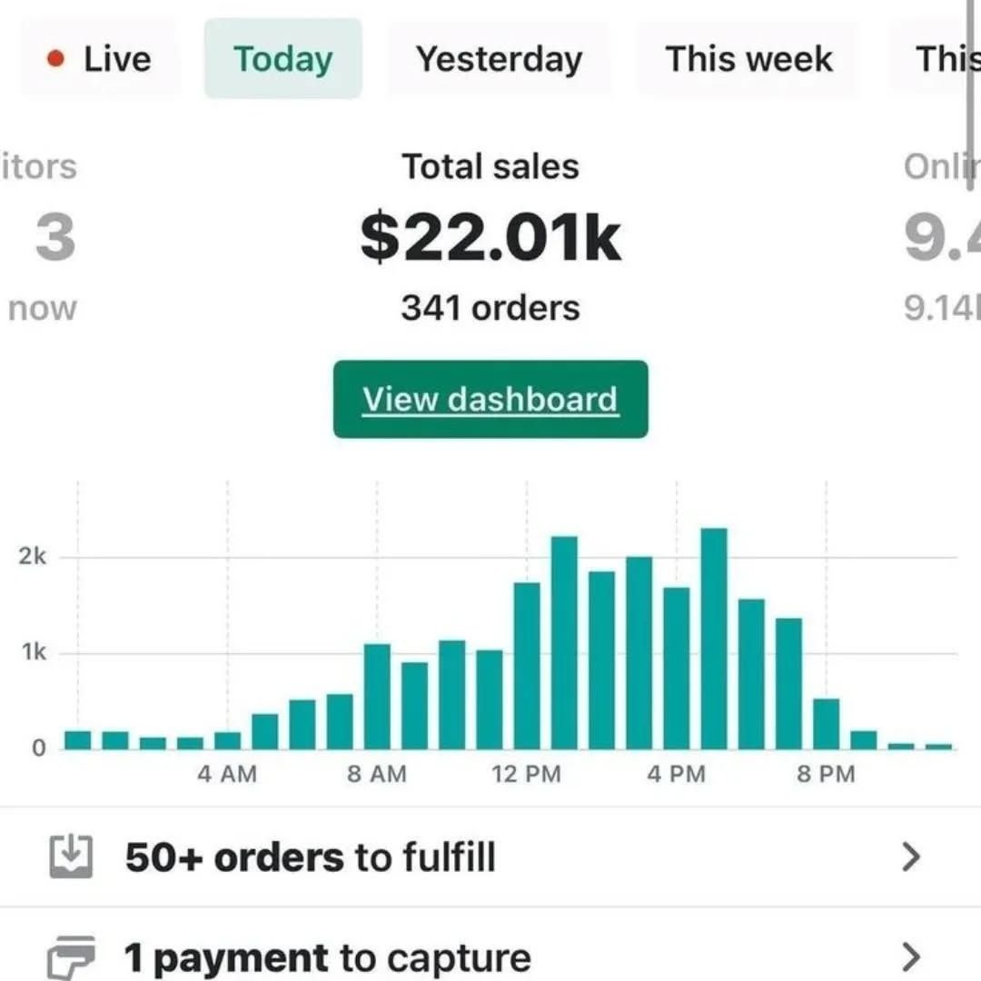 Screenshot of a student’s sales dashboard showing incremental sales over 30 days from reselling digital products, illustrating a step-by-step marketing plan for beginners.