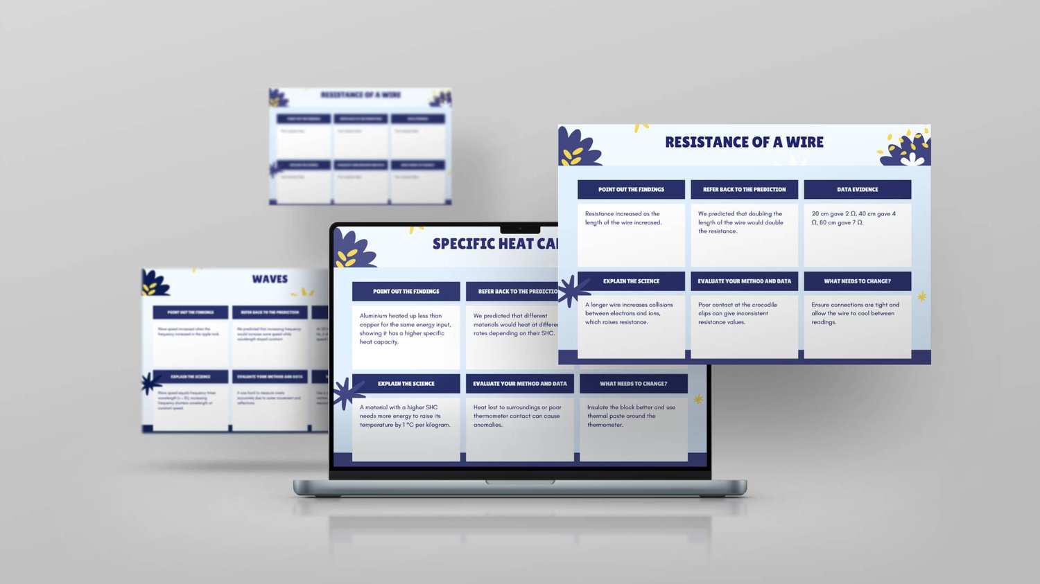 Scaffolded writing frames for physics required practical conclusions
