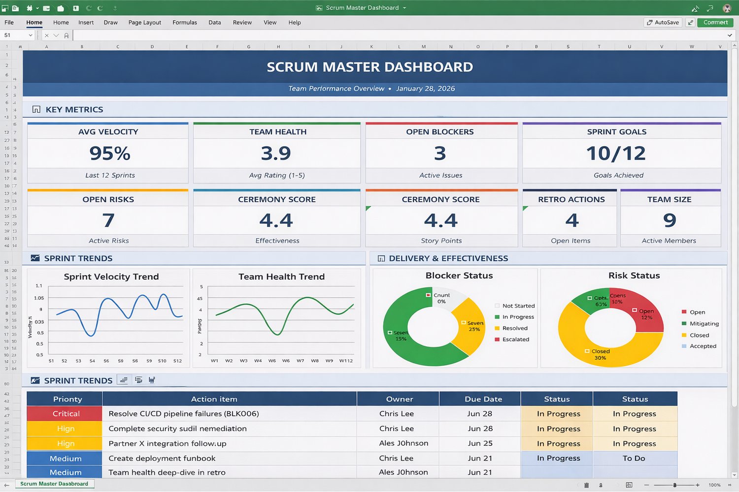 Alt text: Scrum Master Dashboard Excel showing sprint velocity, team health, blockers, risks, ceremony scores, and delivery performance KPIs