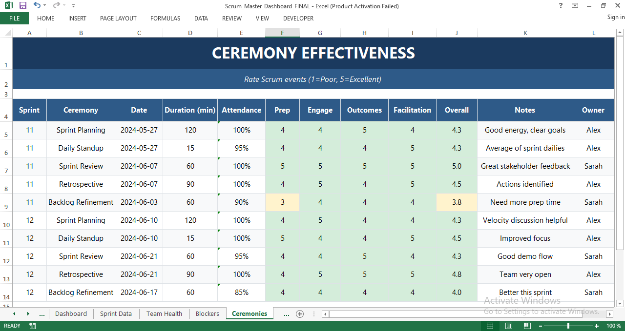 Scrum ceremony effectiveness tracking sheet rating planning, standups, reviews, retrospectives, and refinement